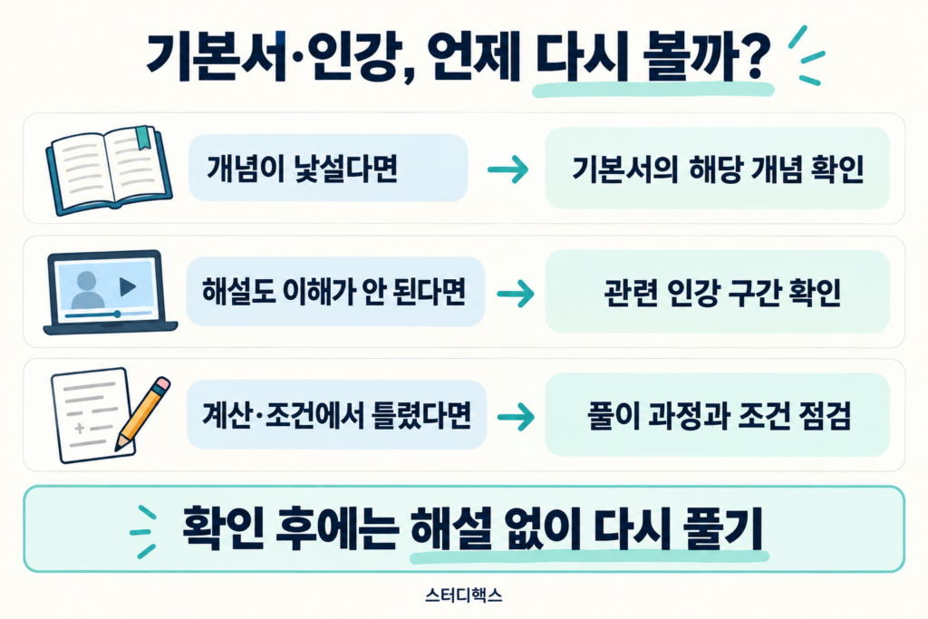 개념 부족, 해설 이해 부족, 계산·조건 실수에 따른 기본서와 인강 활용 방법