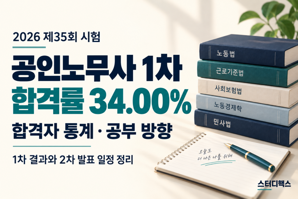 2026 공인노무사 1차 합격률 34.00%와 합격자 통계 안내