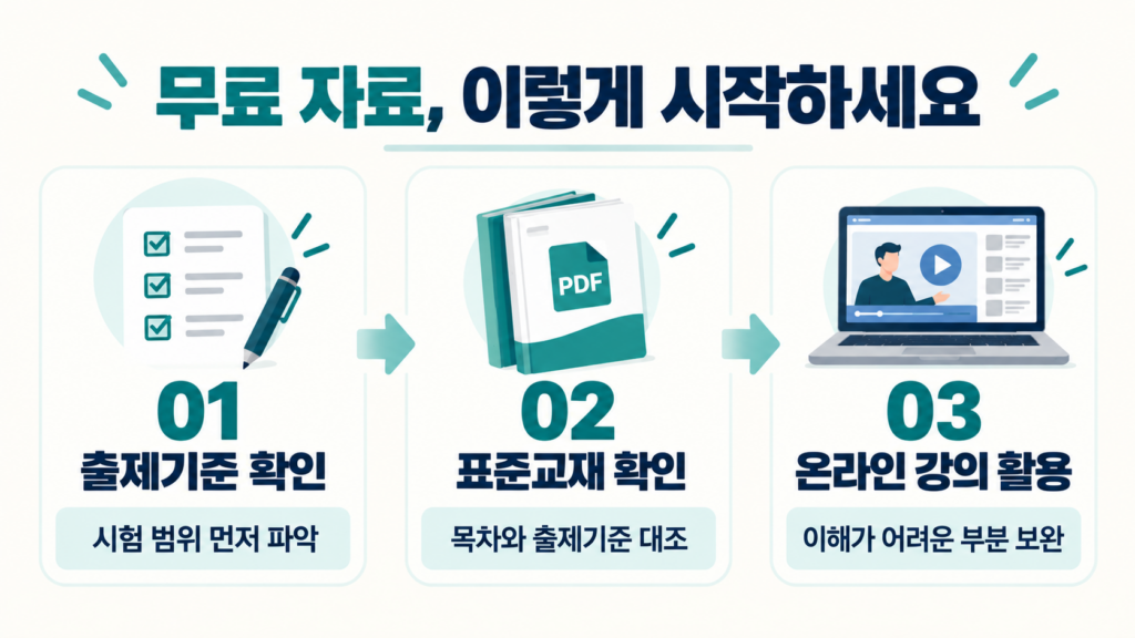 공공조달관리사 출제기준 확인부터 표준교재와 온라인 강의를 활용하는 학습 순서