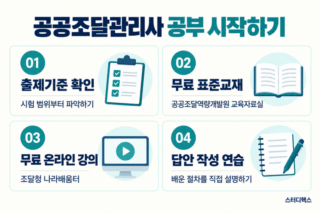 공공조달관리사 출제기준 확인부터 무료 표준교재·온라인 강의와 답안 작성 연습까지의 공부 순서