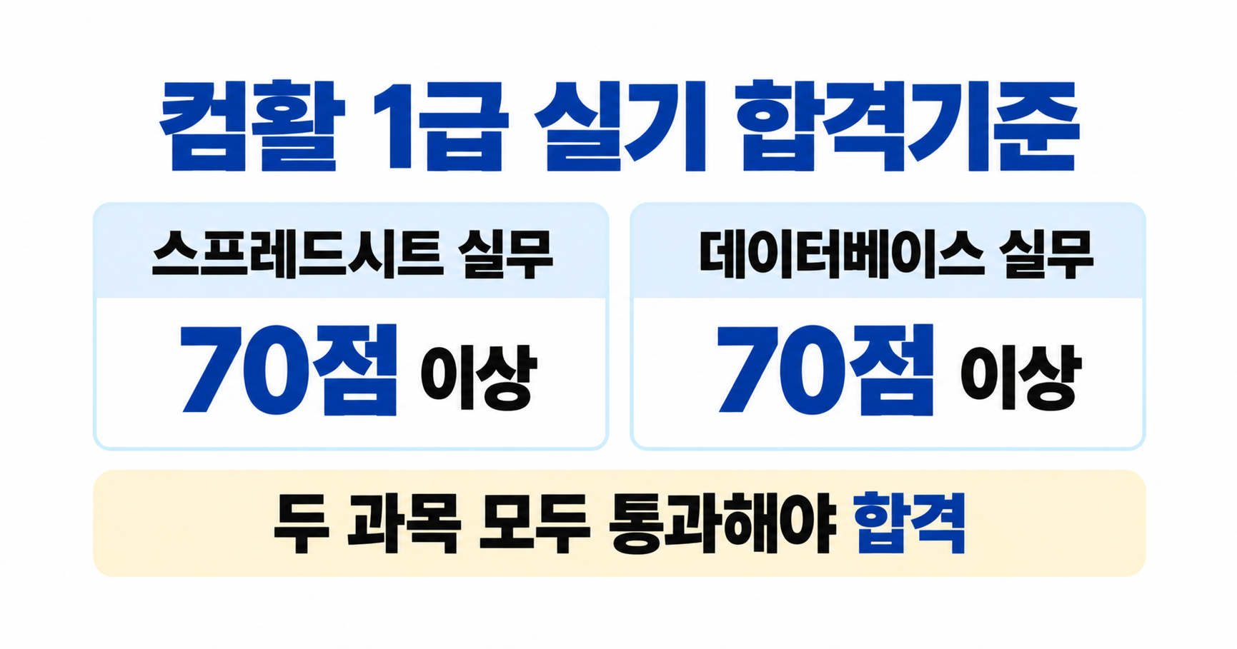 컴활 1급 실기 합격기준 스프레드시트와 데이터베이스 각각 70점 이상